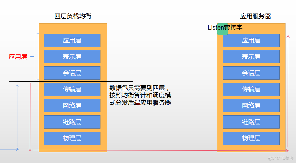 lvs学习记录-NO.1_mac地址