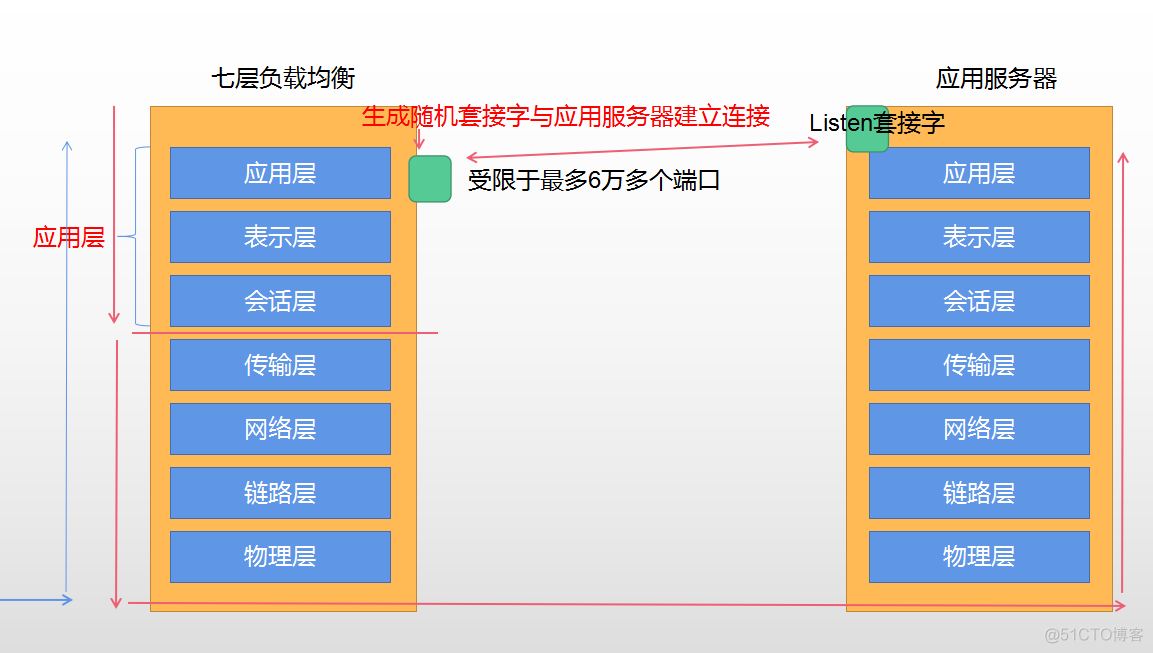 lvs学习记录-NO.1_首部_02