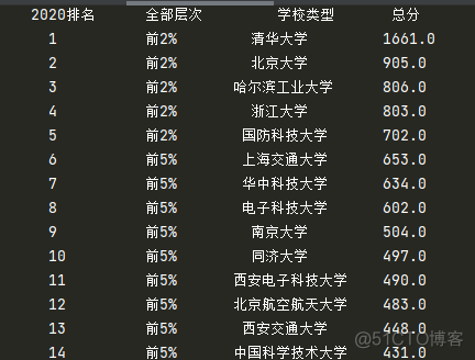 数据融合与采集技术第一次实验_正则匹配