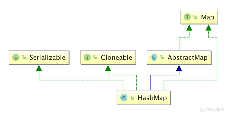 hashmap详解_java