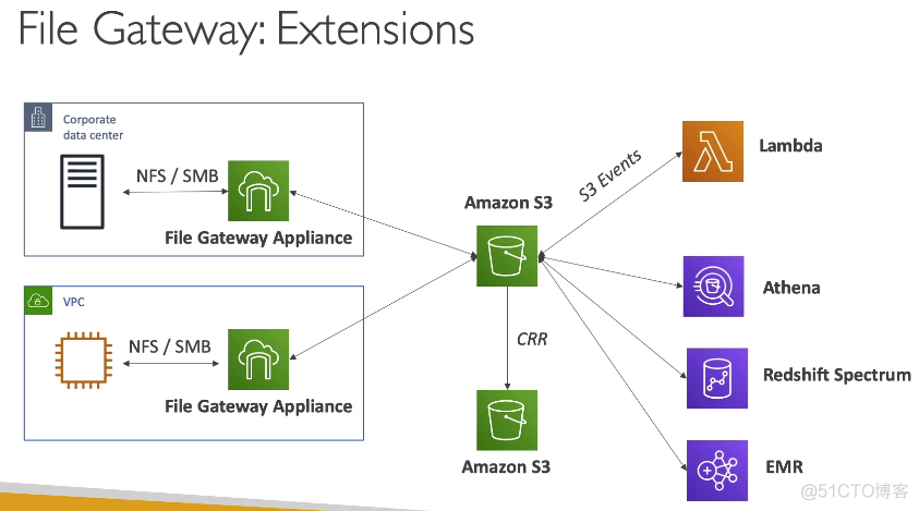 [SAP] 36. Storage getway_其他_02