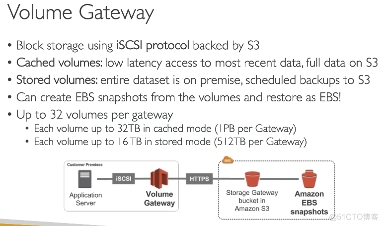 [SAP] 36. Storage getway_sed_04