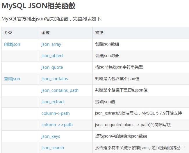 mysql根据json字段的内容检索查询数据_数据