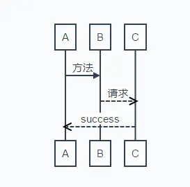 MarkDown时序图_技术_04