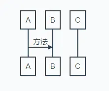 MarkDown时序图_技术_02