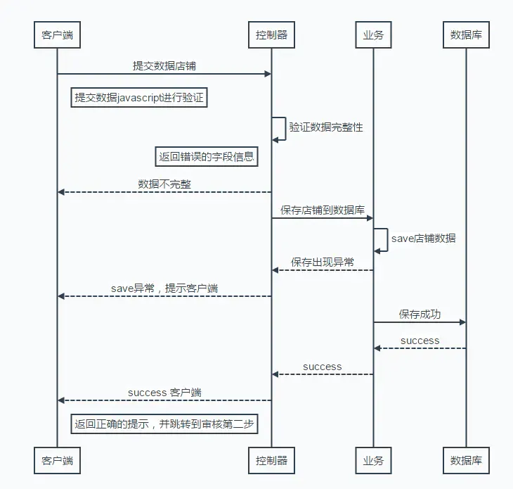 MarkDown时序图_技术_06