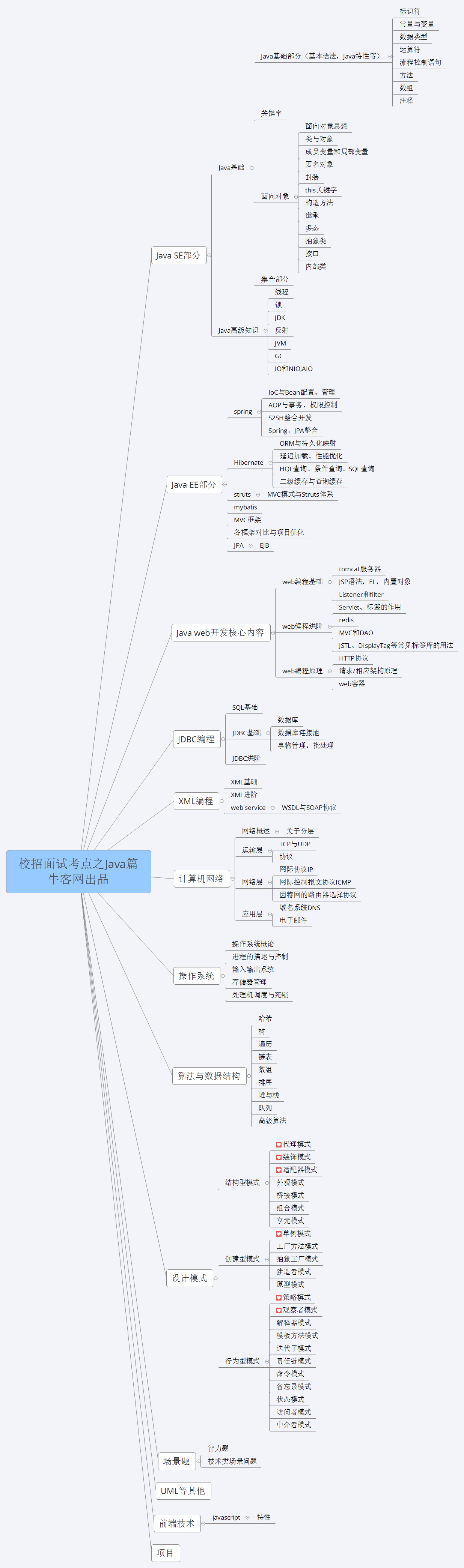 面试：Java基础 1_字符串匹配