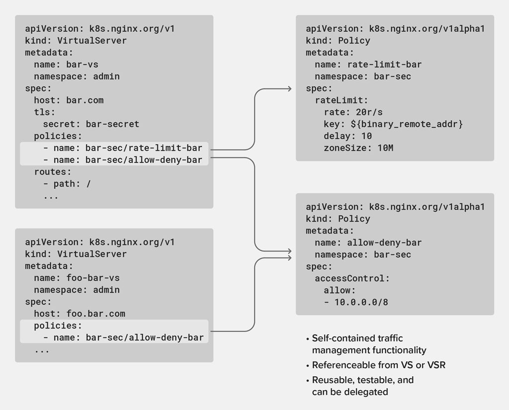 NGINX Ingress Controller for Kubernetes 版本 1.9.0更新_NGINX