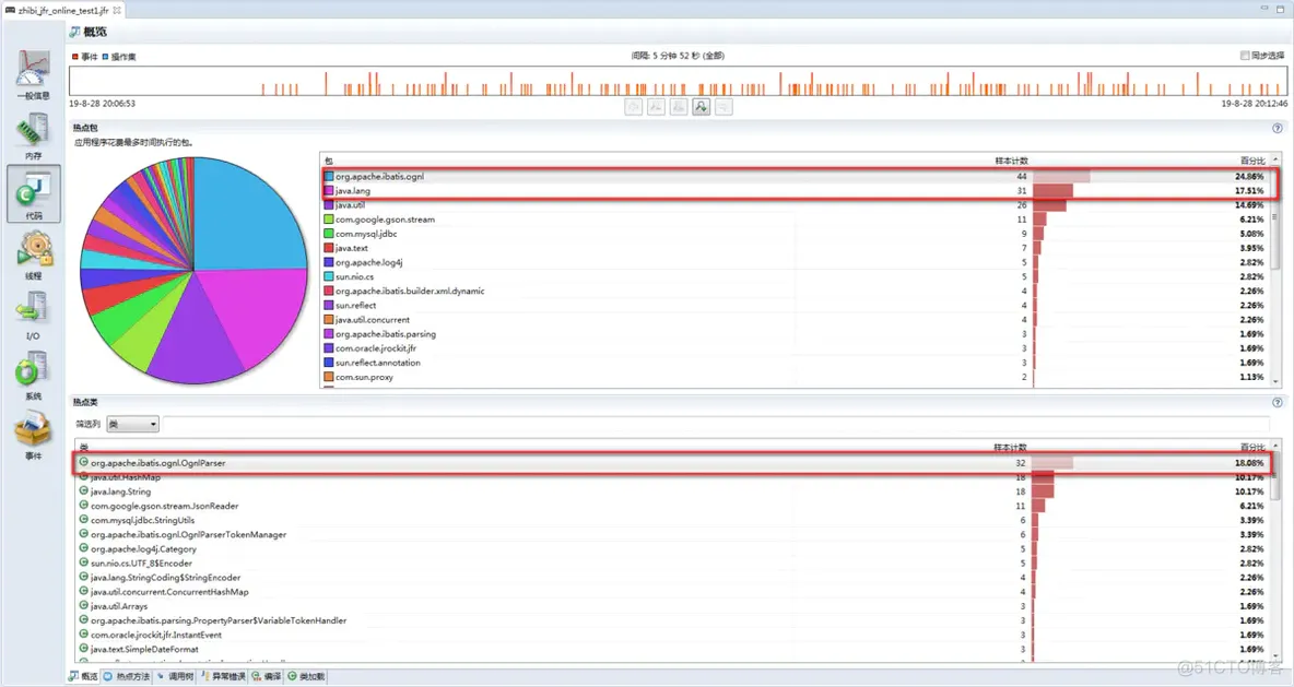 Jvm 性能分析工具-JMC+JFR 小记_堆栈_19