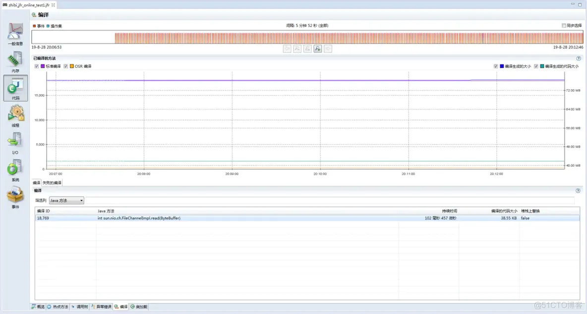 Jvm 性能分析工具-JMC+JFR 小记_等待时间_23