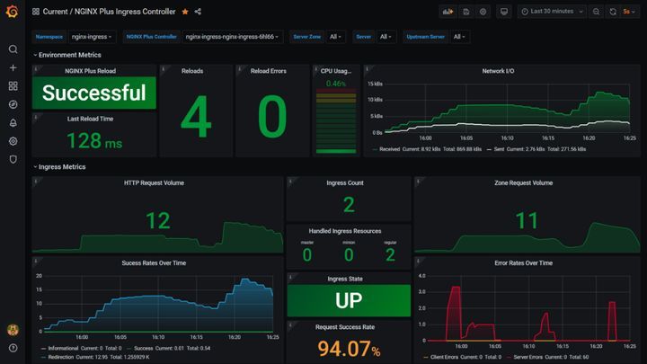 NGINX Ingress Controller for Kubernetes 版本 1.9.0更新_K8s_05