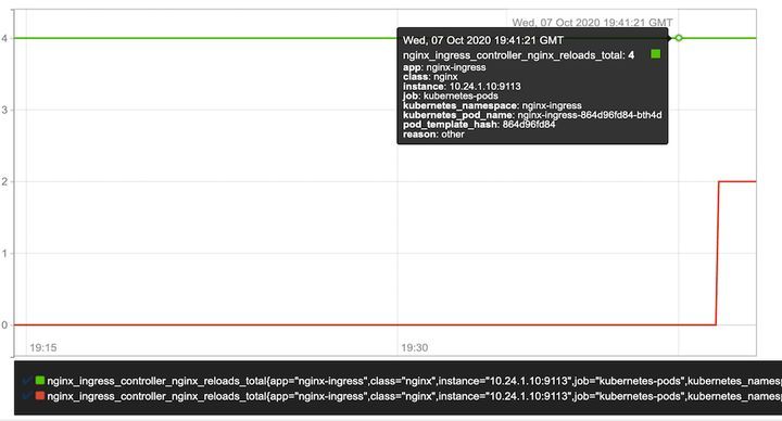 NGINX Ingress Controller for Kubernetes 版本 1.9.0更新_NGINX_03