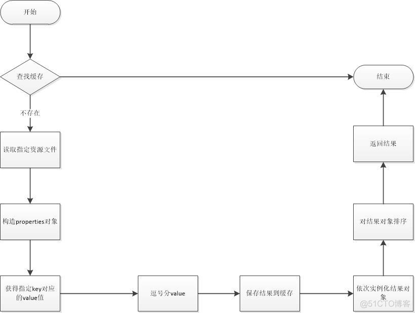 Spring Boot 工厂加载机制 SpringFactoriesLoader_jar_05