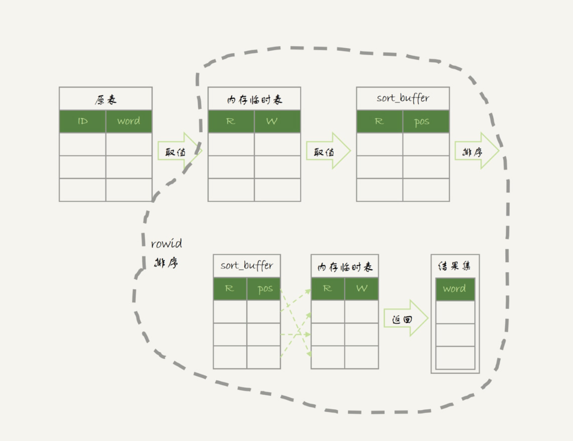 group by流程是怎么样的_mysql_02