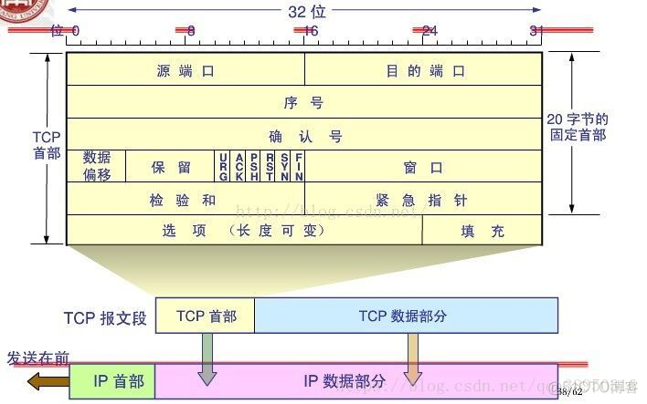 http请求_客户端