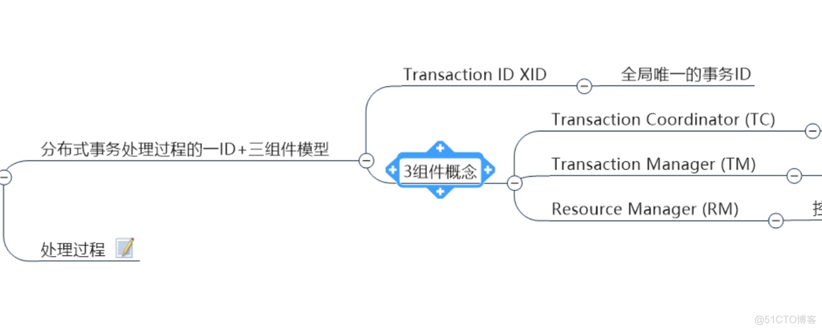 SpringCloudAlibaba--处理分布式事务--Seata处理分布式事务_数据_05