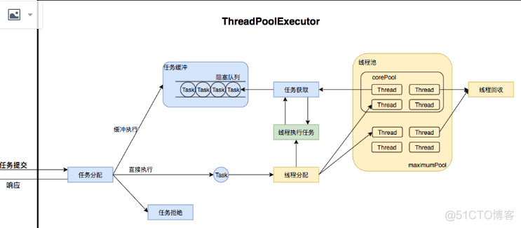Java基础回顾：ThreadPoolExecutor_Java_02