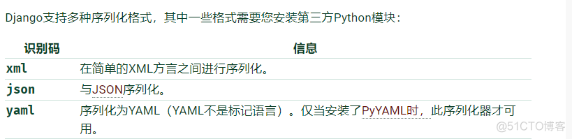 Django 官方文档学习笔记二_序列化_32