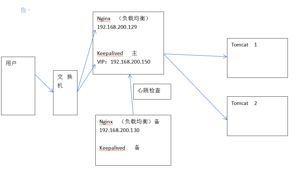 Keepalive+nginx高可用实战_nginx_20