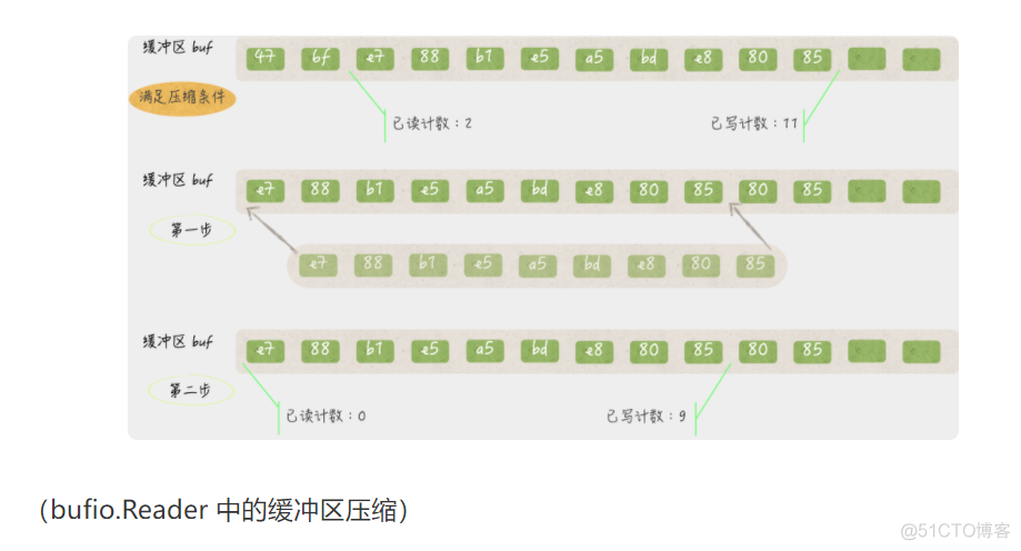 模块三 GO语言实战与应用-bufio包中的数据类型 （上）_ico