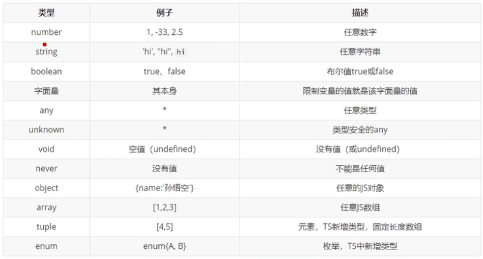 ts数据类型          ---  typeScript_编译器