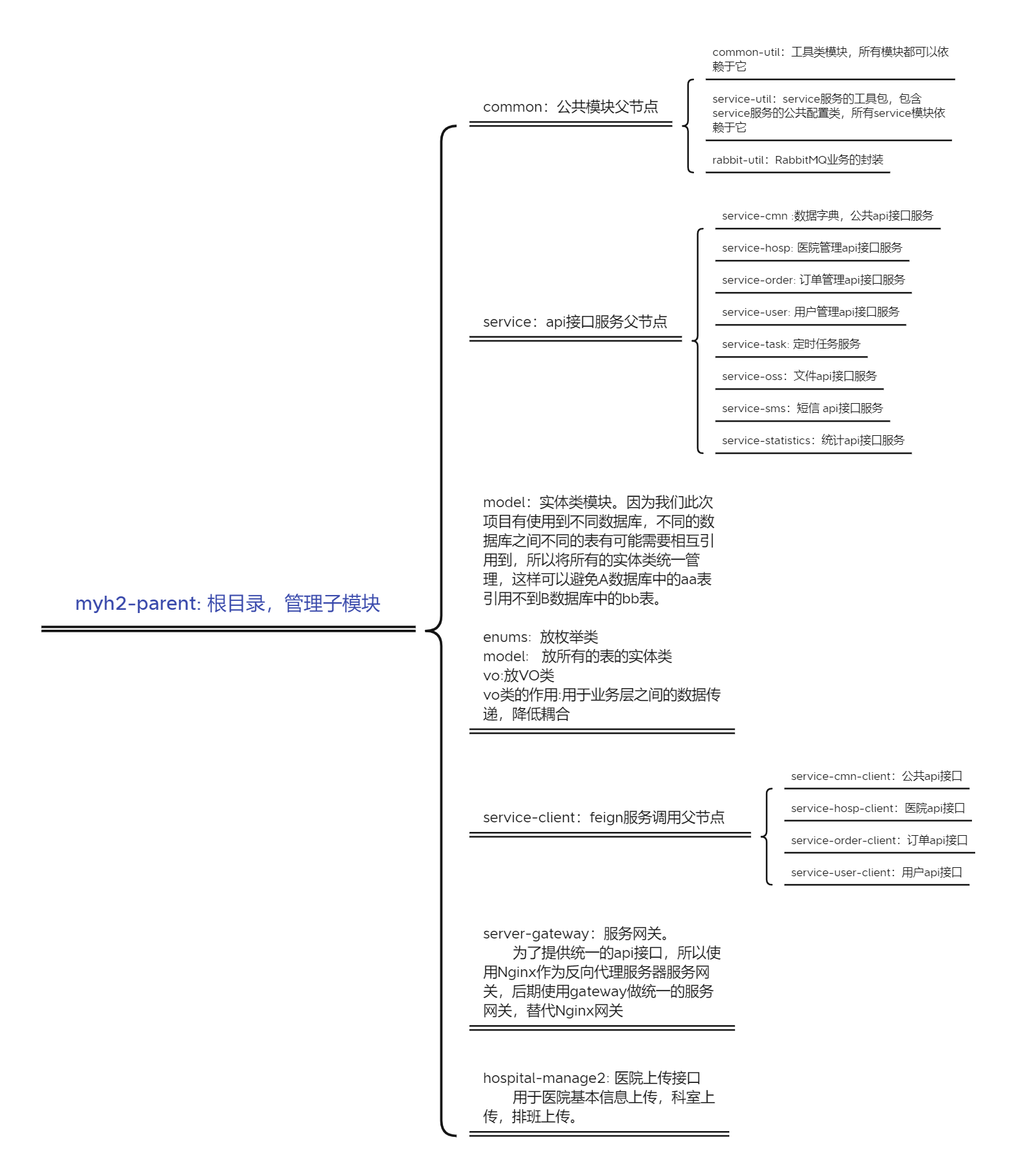 项目模块介绍图_数据