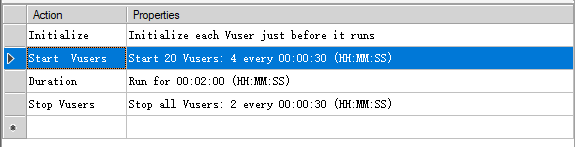 LoadRunner场景集合点设置_loadrunner_19