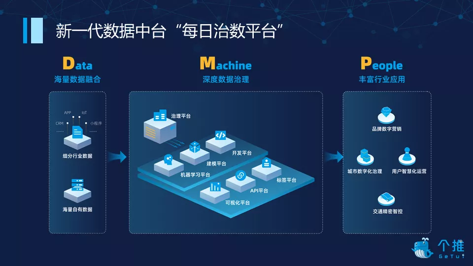 个推数据中台_数据智能_02