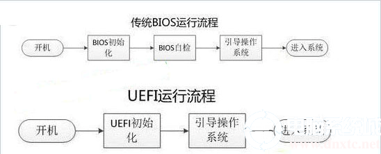 uefi和legacy的区别详细分析(附带uefi改legacy教程)_BIOS 引导 启动_04