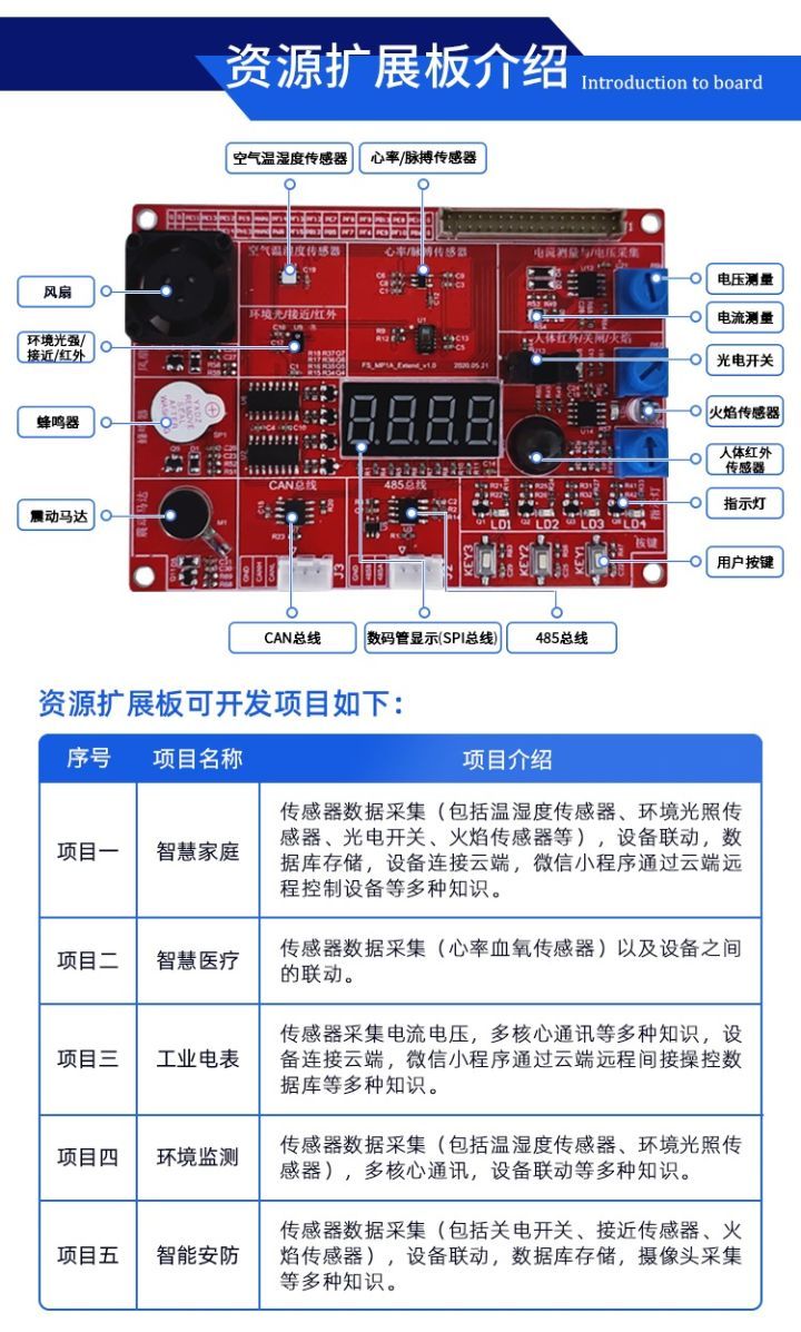 stm32mp1 Cortex M4开发篇1：stm32CubeIDE开发环境搭建_嵌入式