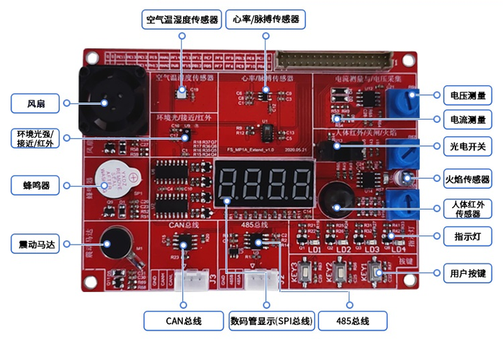 stm32mp1 Cortex M4开发篇12：扩展板震动马达控制_Linux