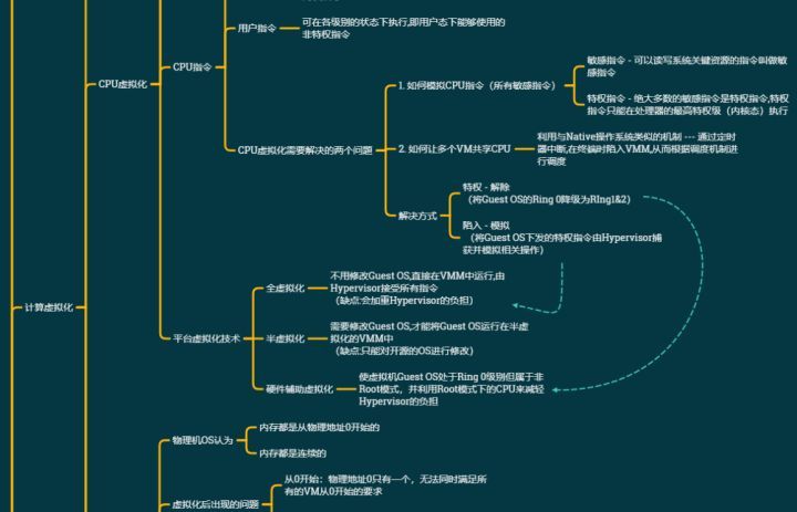 Linux云计算+虚拟化最全思维导图_云计算_04