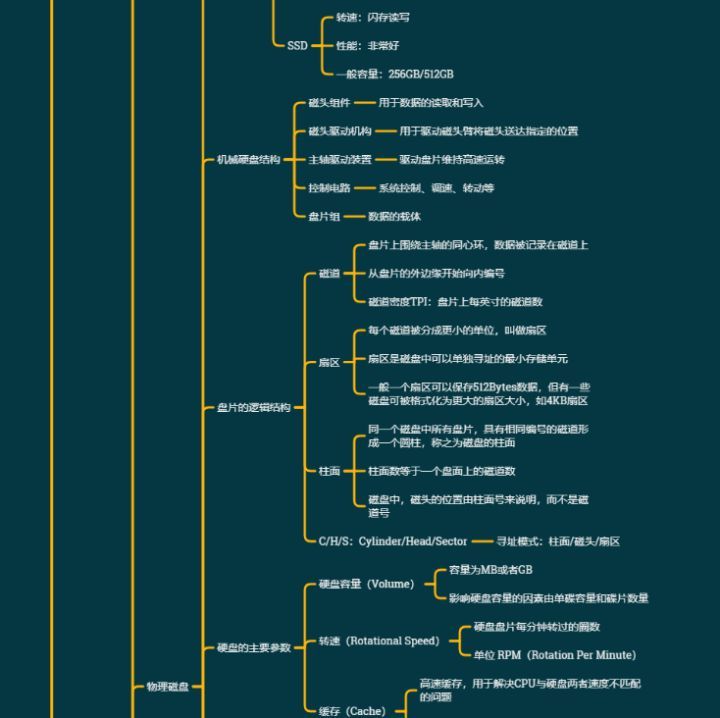 Linux云计算+虚拟化最全思维导图_虚拟化_09