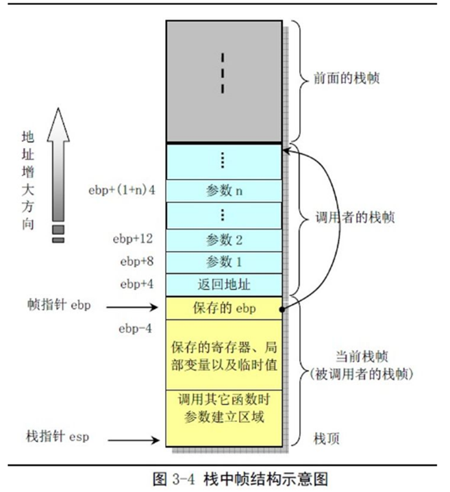 CVE-2017-11882 漏洞分析总结 新手漏洞分析详细教程_d3_25