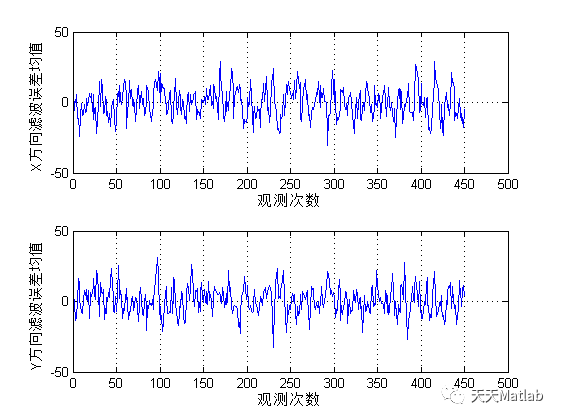 【卡尔曼滤波】卡尔曼滤波在雷达目标跟踪中的应用仿真matlab源码_卡尔曼滤波_11