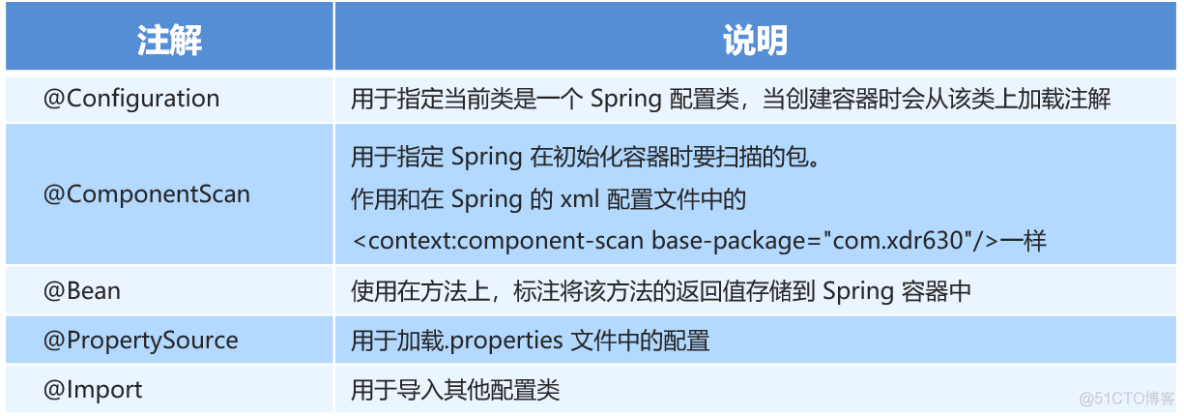 Spring注解开发_spring_25