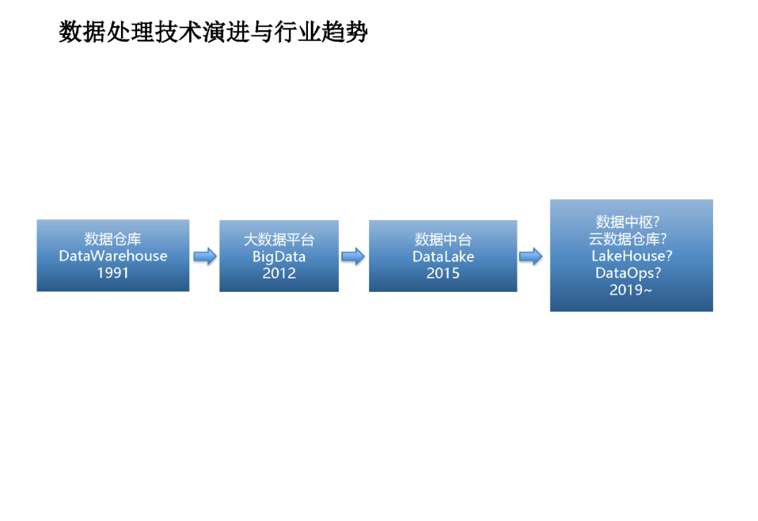 企业数据资产管理平台建设方案（PPT）_人工智能