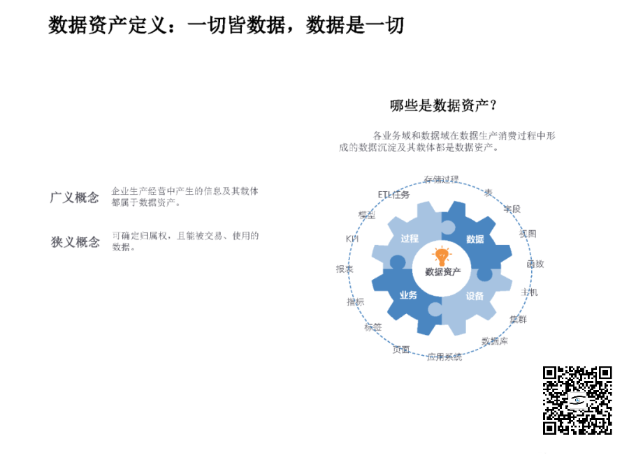 企业数据资产管理平台建设方案（PPT）_java_02