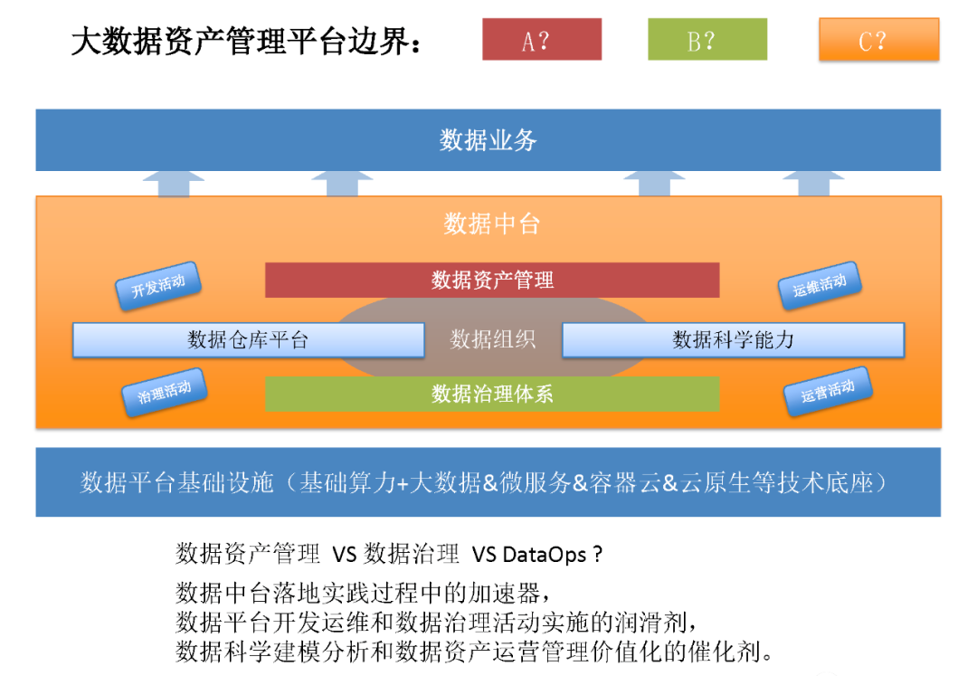 企业数据资产管理平台建设方案（PPT）_数据安全_03