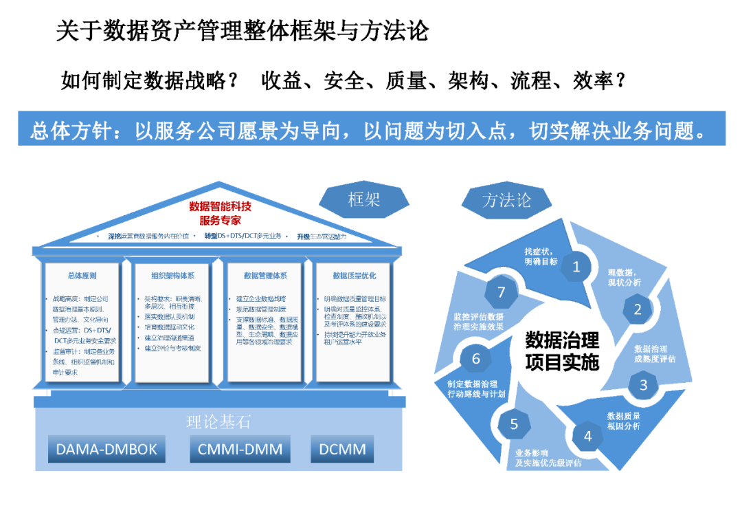 企业数据资产管理平台建设方案（PPT）_java_04