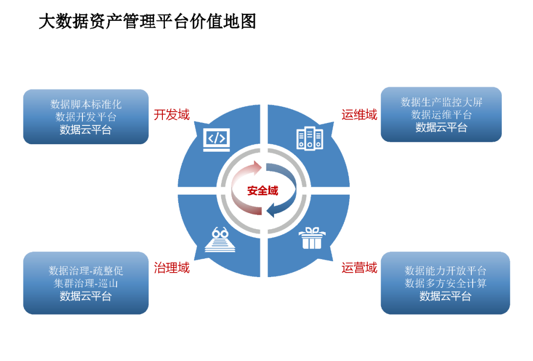 企业数据资产管理平台建设方案（PPT）_大数据_06