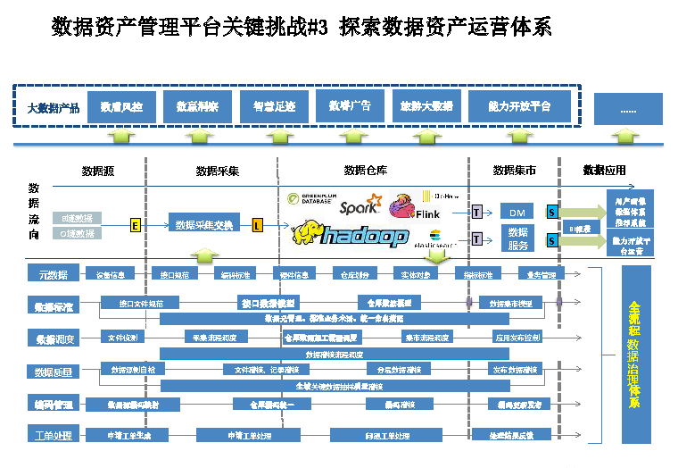 企业数据资产管理平台建设方案（PPT）_数据安全_10