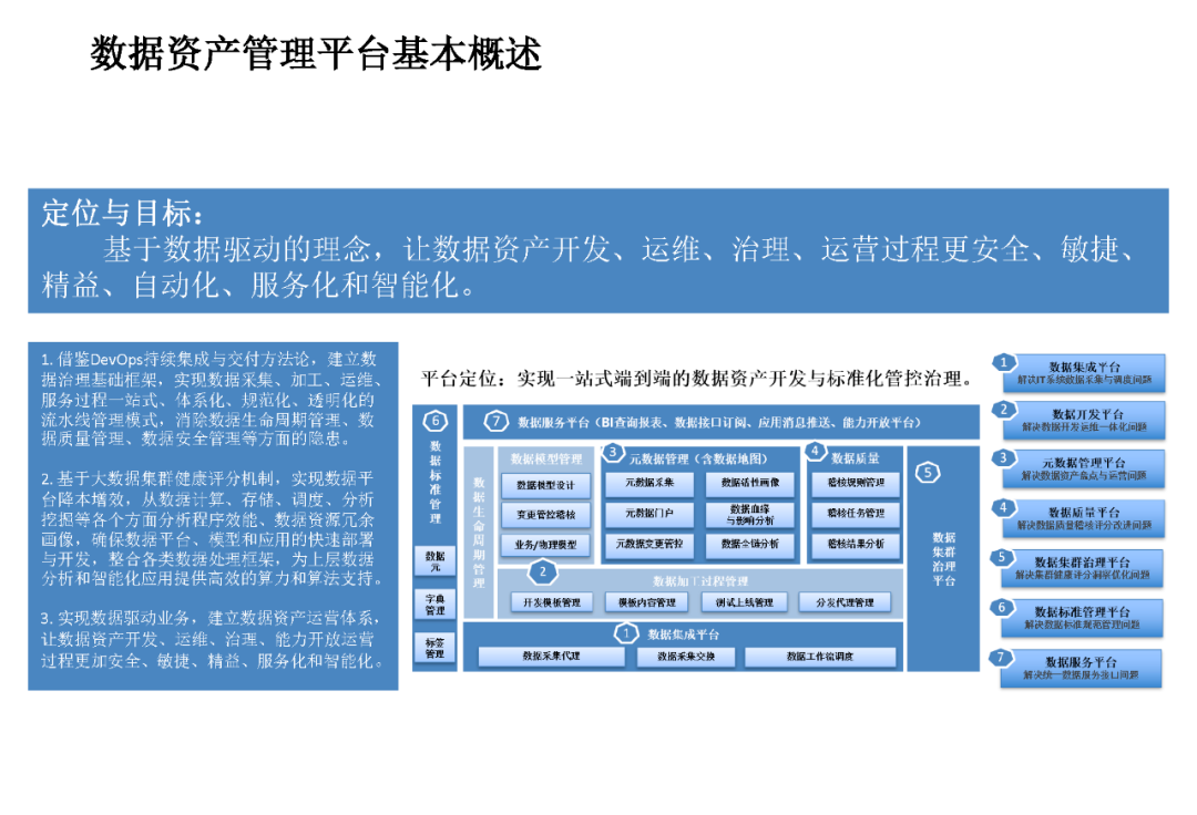 企业数据资产管理平台建设方案（PPT）_linux_11