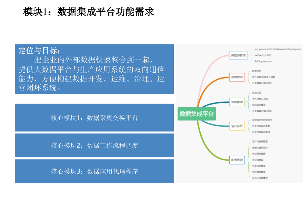 企业数据资产管理平台建设方案（PPT）_linux_12