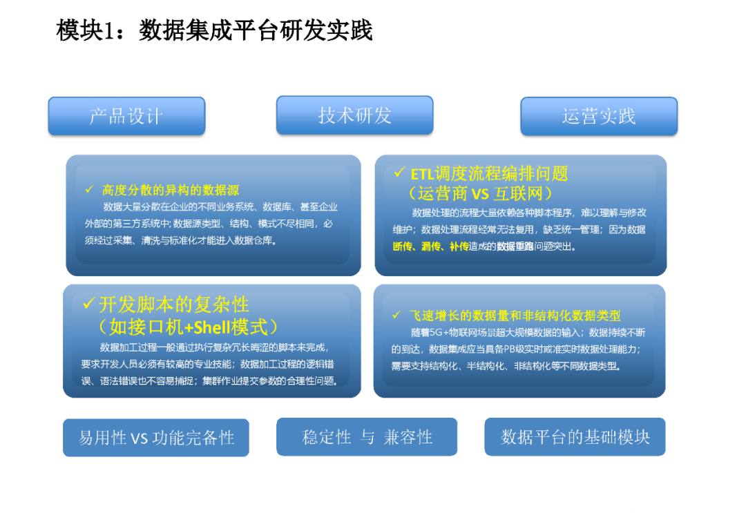 企业数据资产管理平台建设方案（PPT）_人工智能_14