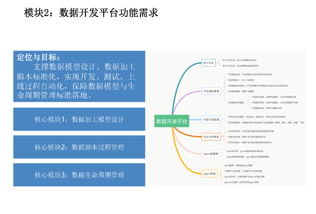 企业数据资产管理平台建设方案（PPT）_linux_15