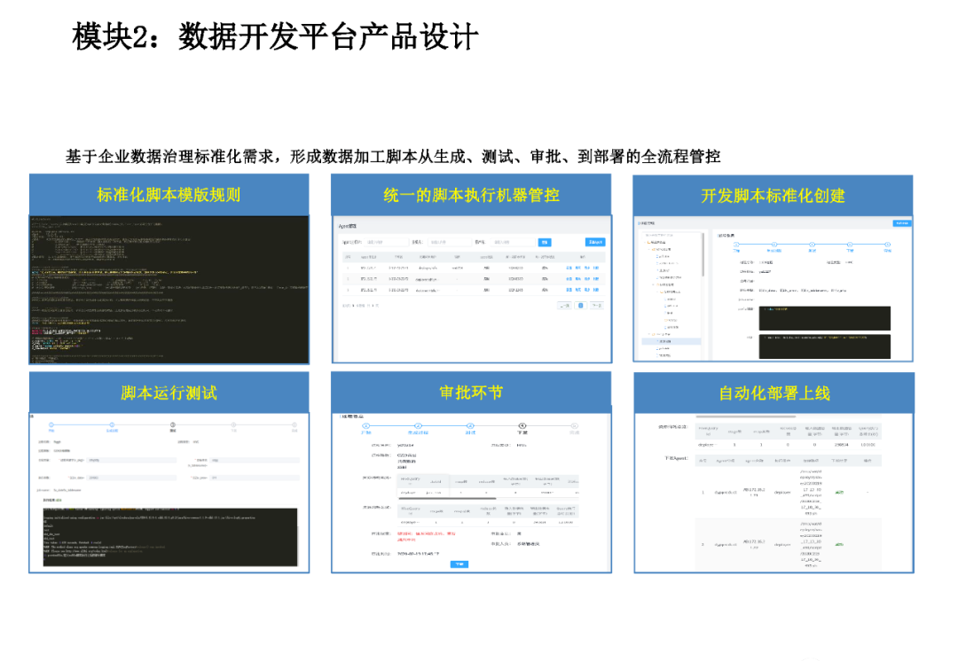 企业数据资产管理平台建设方案（PPT）_人工智能_16