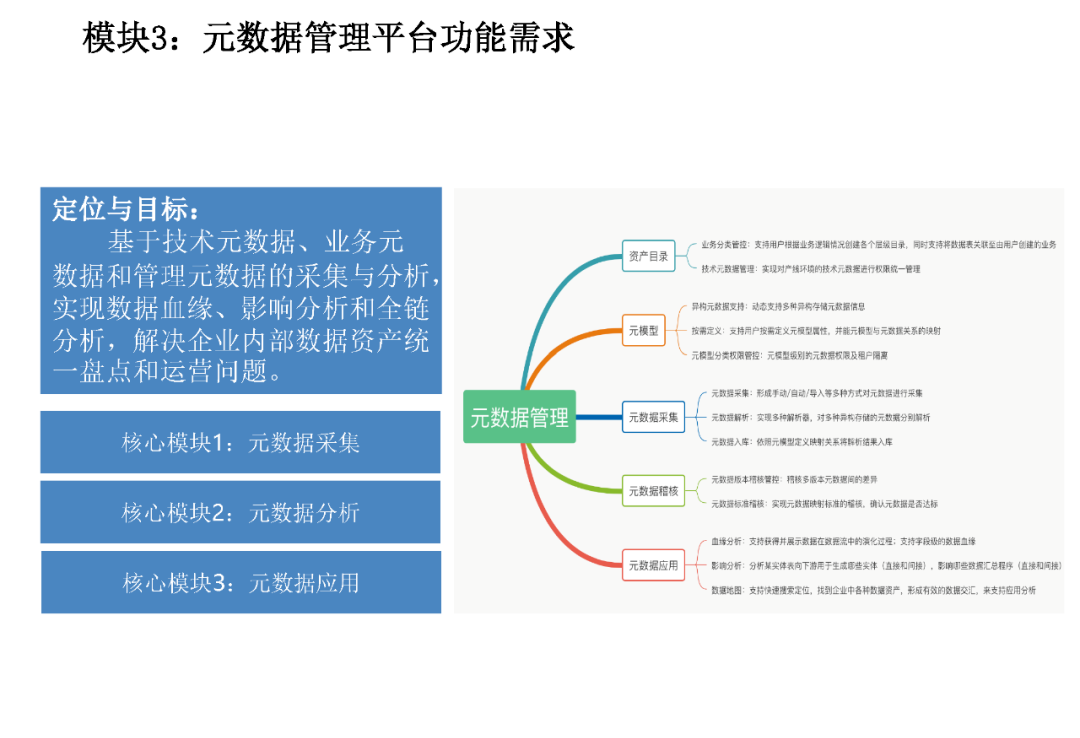 企业数据资产管理平台建设方案（PPT）_大数据_18