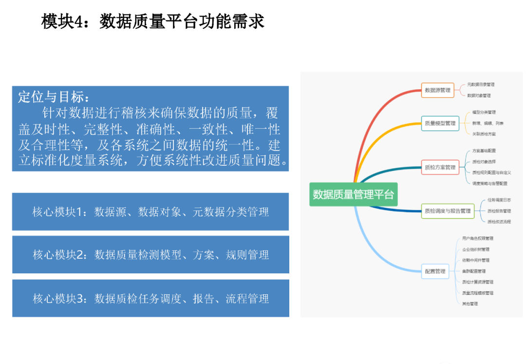 企业数据资产管理平台建设方案（PPT）_大数据_21