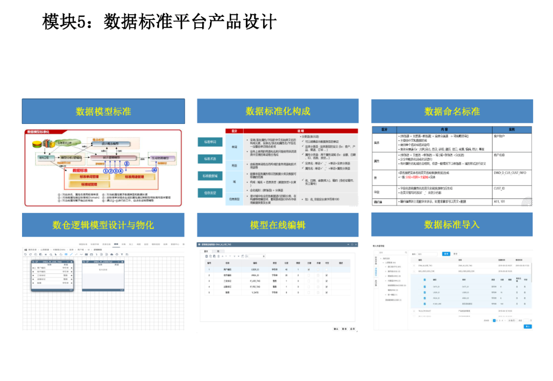 企业数据资产管理平台建设方案（PPT）_大数据_25